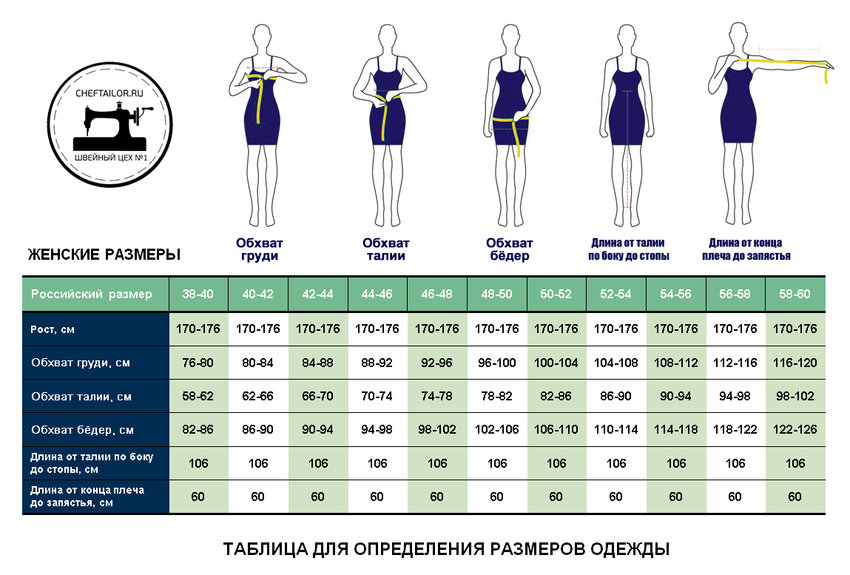 Калькулятор талии и бедер